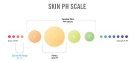 Skin PH image at Henderson MedSpa